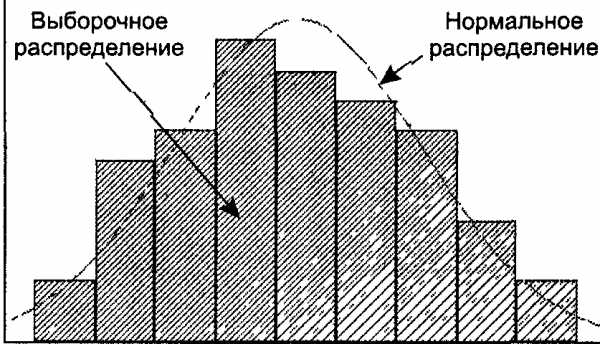 Контрольная работа по теме Ряды распределения: виды, графическое изображение, формы распределения